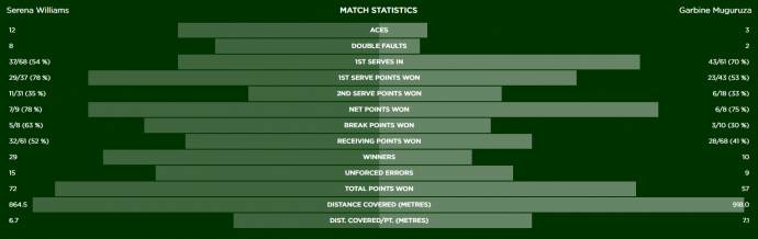 wimbledon williams muguruza